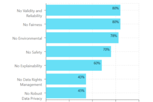 AI Governance in Startups: A new survey sheds light on industry trends